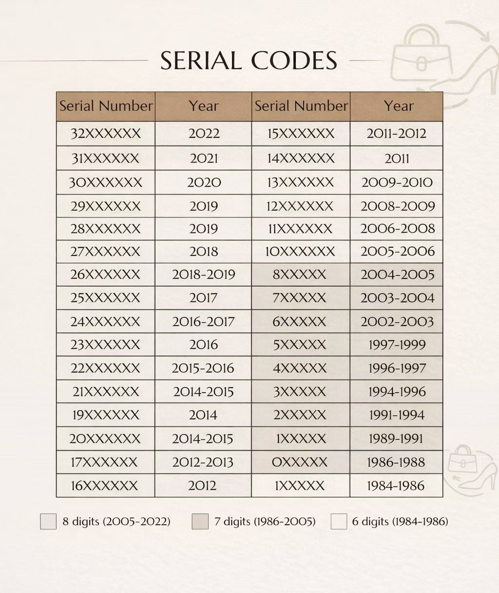 Chanel Date Codes, Microchips &amp; The Story Behind the Icon