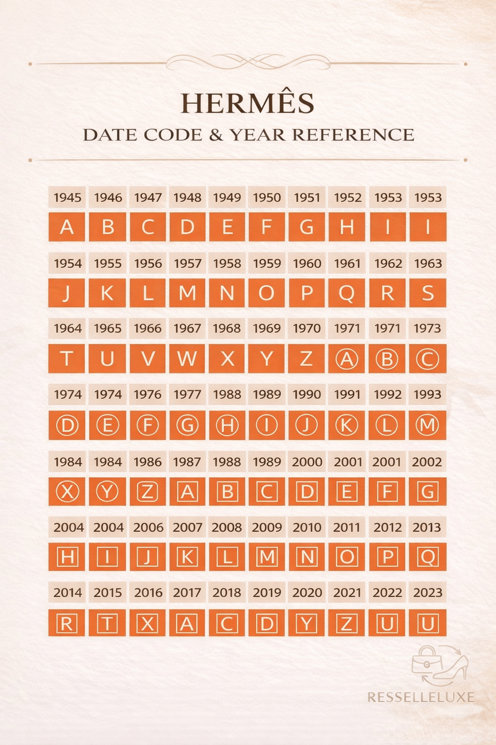Understanding Hermès Heat Stamps: What They Tell You About Age